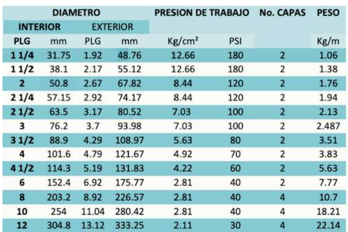 Manguera de hule para succion Manguera de hule para succion