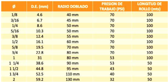 PVC atoxica PVC atoxica