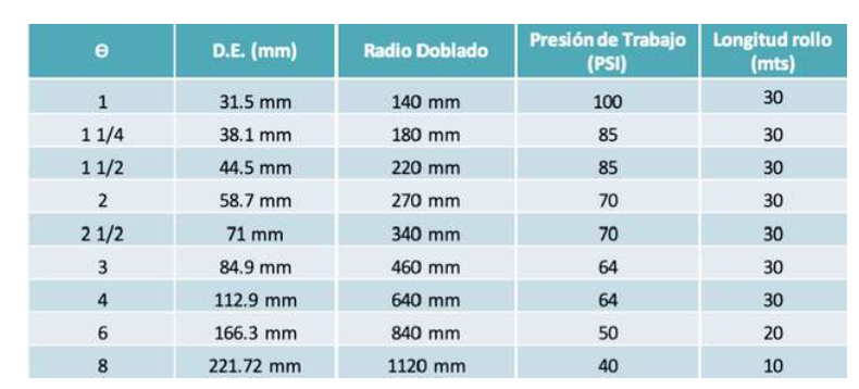PVC cristal PVC cristal
