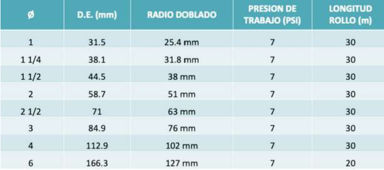 PVC ventilacion negra PVC ventilacion negra