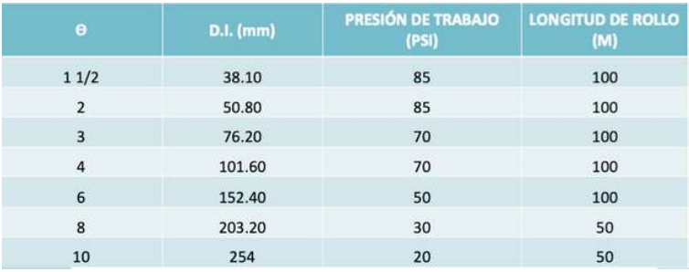 plana