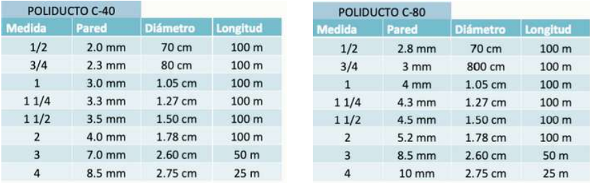 poliducto poliducto