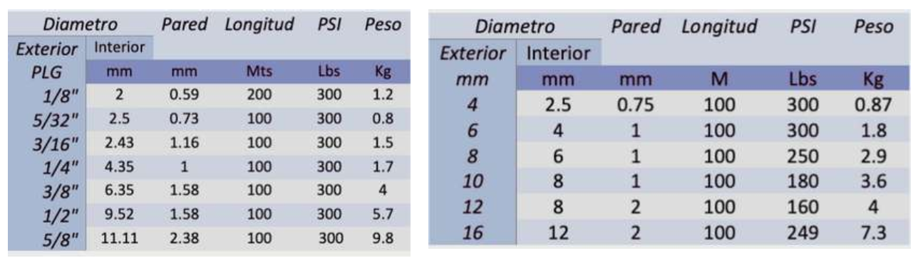 tubing de nylon tubing de nylon